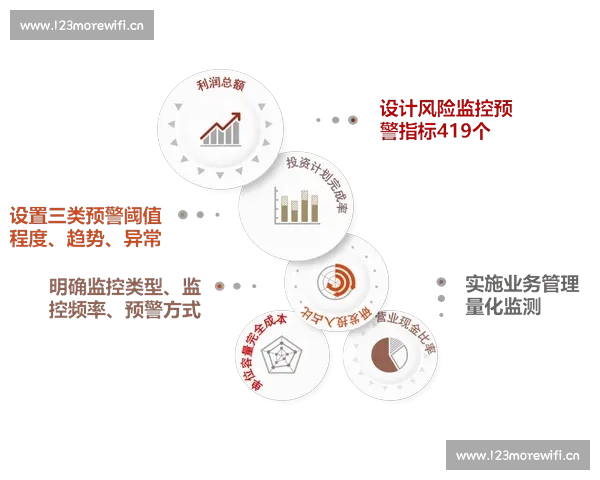 企业资质全面解析与合规管理能力提升实践策略指南与风险防控