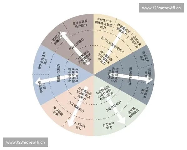 体育产业数字化驱动下的流程优化与效能提升创新路径探索